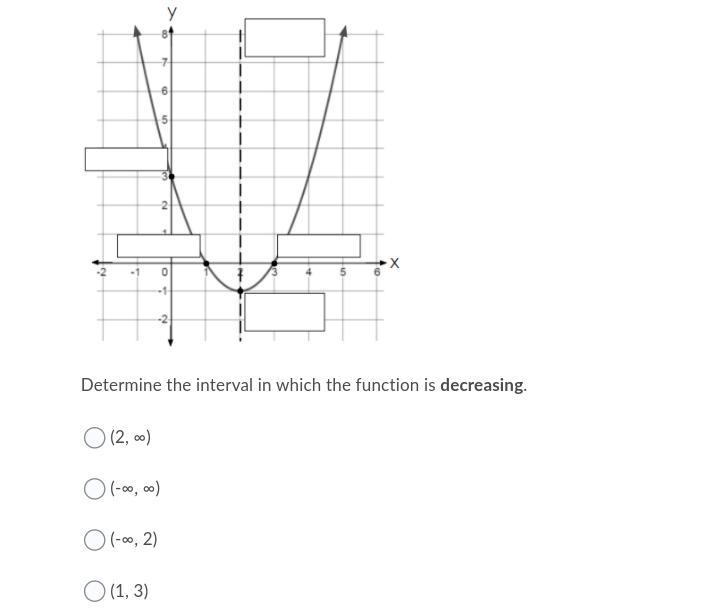 Help I am Not sure how to answer this Math Question Use the graphs to identify the-example-1