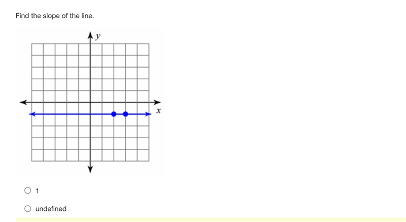 HELP ASAP WITH SLOPE PLEASE the options are: 1 undefined 0 -1-example-1