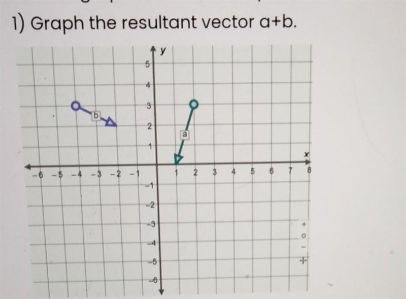 Use the graph to answer the problems below. Graph the resultant vector a+b.​-example-1