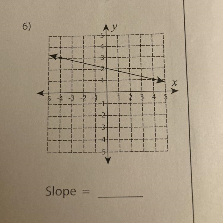 Calculate the rise and run to find the slope of each line! Please help me!!!-example-1