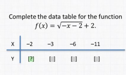 PLEASE HELP ASAP!!! Complete the data table for the function (Please fill out all-example-1