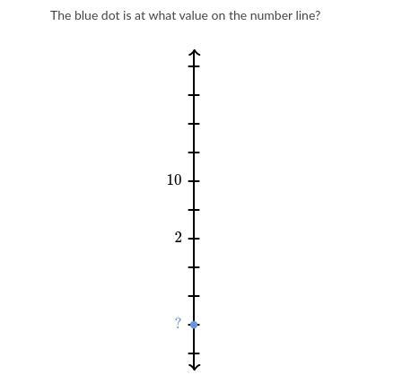 The blue dot is what value on the number line? and please answer i really need help-example-1