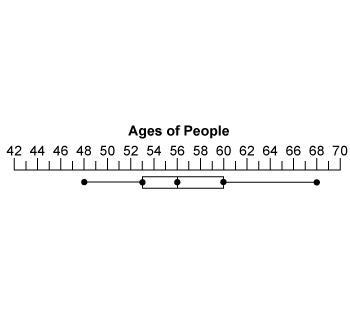 In this box-and-whisker plot, what is the maximum value of the data? OPTIONS : 53 56 60 68-example-1