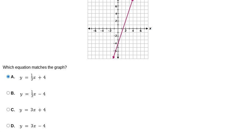 Which equation matches the graph?-example-1