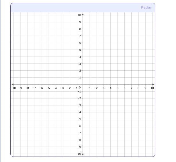 I need help on this equation i know the answer is (4,6) i dont know were to put the-example-1