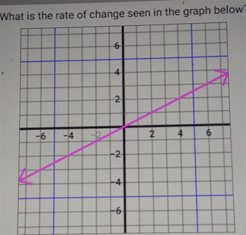 Help pls asap answer: explain: ​-example-1