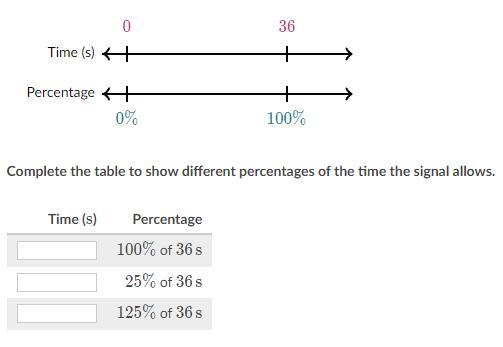 The double number line shows that a traffic signal allows traffic through the intersection-example-1