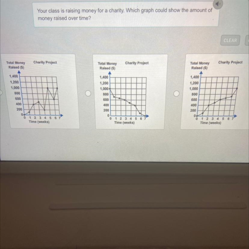 Your class is raising money for a charity. Which graph could show the amount of money-example-1