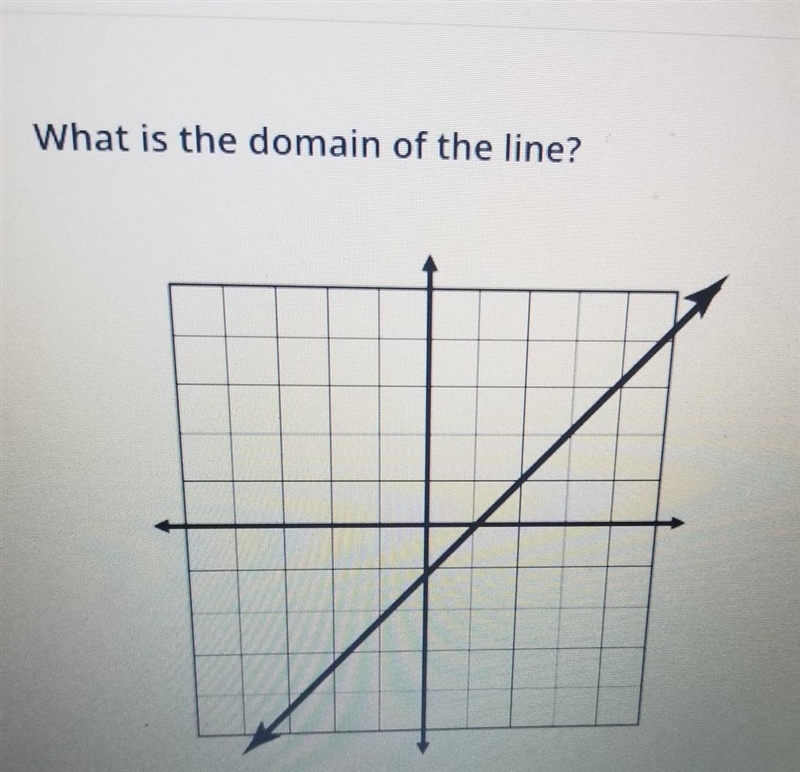 What is the domain of the line.pls answer​-example-1