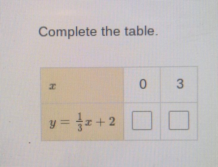 Complete the table (again)​-example-1