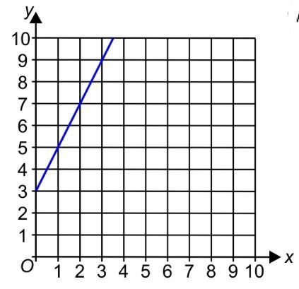 What is the equation of the blue line?-example-1