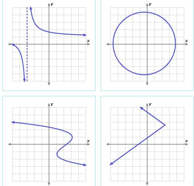 Which of these relations is a function? last question!!!!!!!!-example-1