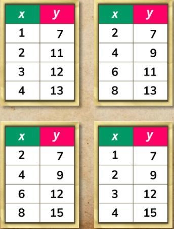 Which table represents a linear function-example-1