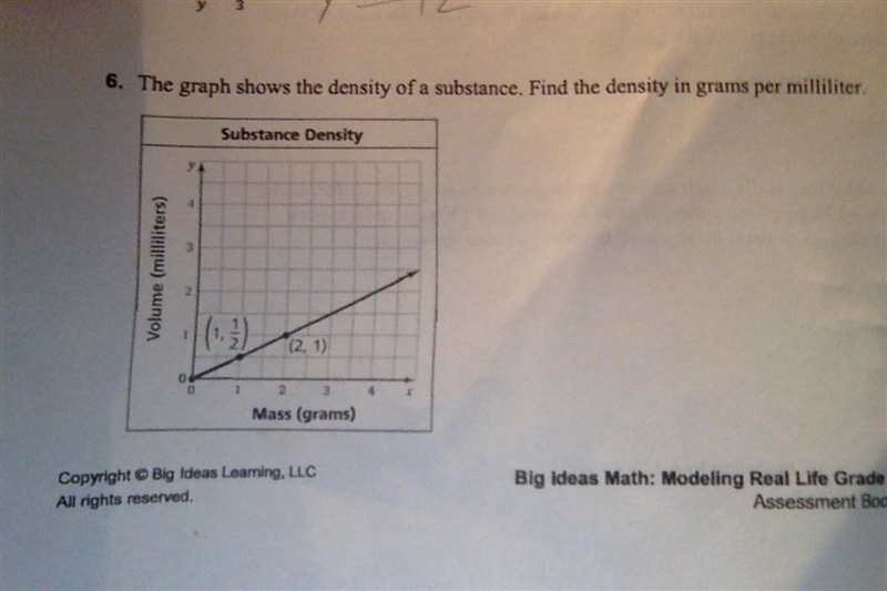 The graph shows the density of a substance. Find the density in grams per milliliter-example-1