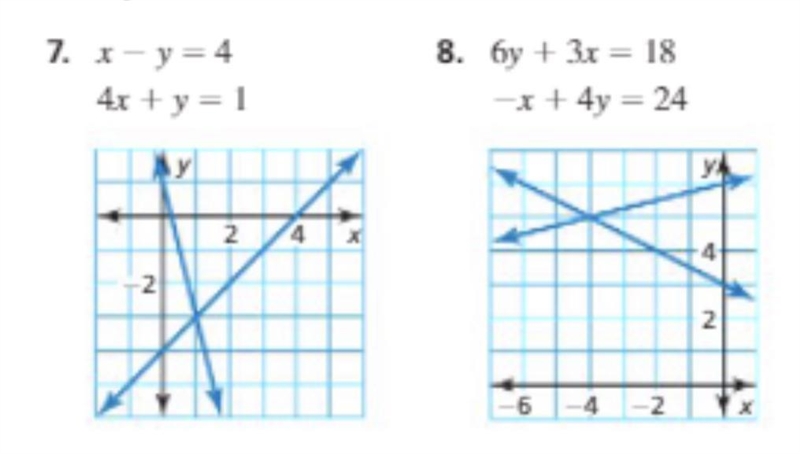 Using the graph, what is the solution of the system of equations?No 8-example-1