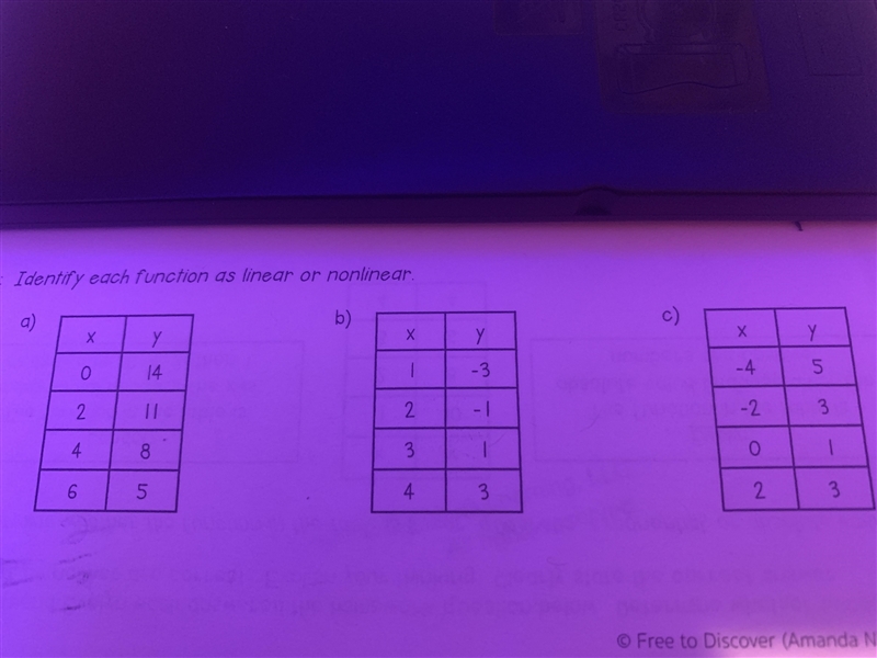 PLEASE HELP ME ASAP TYSM IF YOU DO!!! It says: identify each function is linear or-example-1