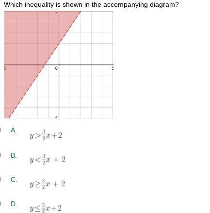 Which inequality is shown-example-1