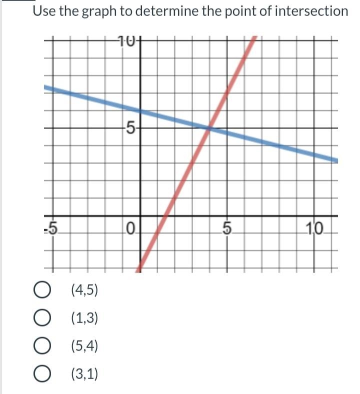 Use the graph to determine the point of intersection ￼(4,5)(1,3)(5,4)(3,1)-example-1