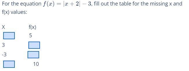 Please help For the equation f(x)=∣x+2∣−3, fill out the table for the missing x and-example-1