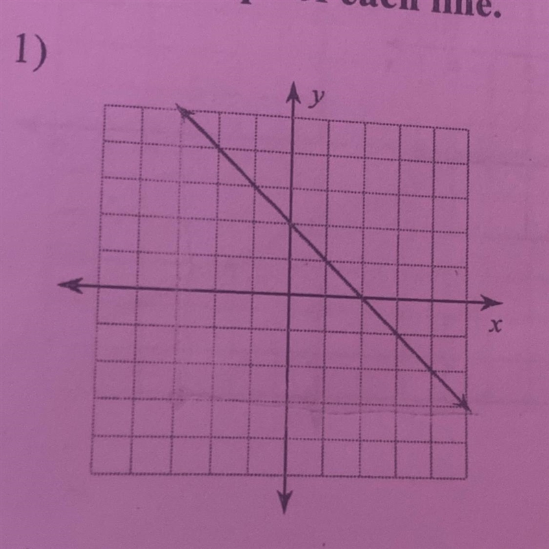 Find the slope of the line, Please Help i am confused-example-1