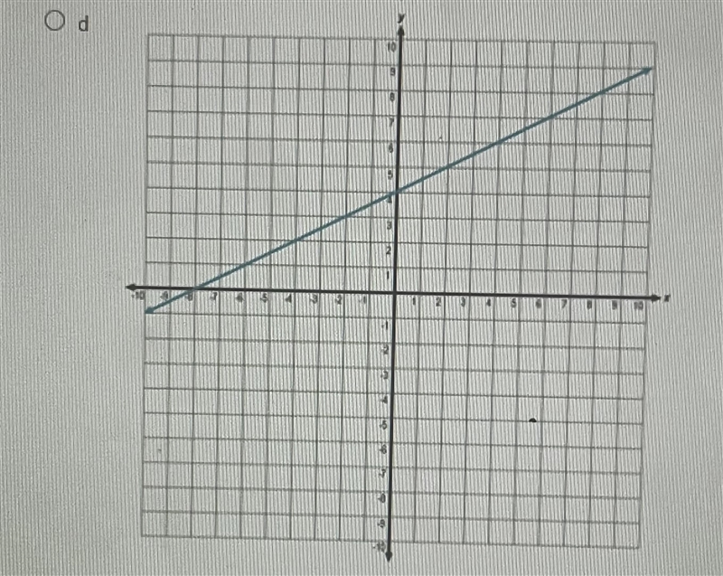 Quick algebra 1 question for 50 points! Only answer if you know the answer, quick-example-2