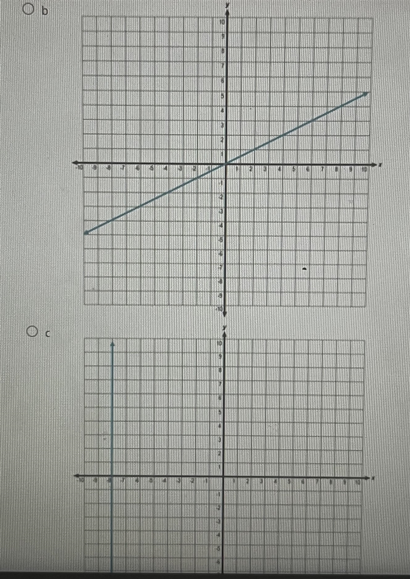 Quick algebra 1 question for 50 points! Only answer if you know the answer, quick-example-3