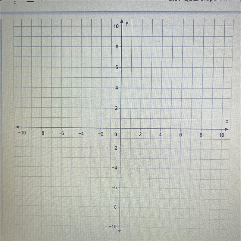 HELP!!! Graph y=1/2x- 3-example-1