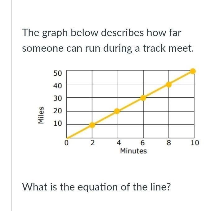 I just need the equation. please help me find it ​-example-1