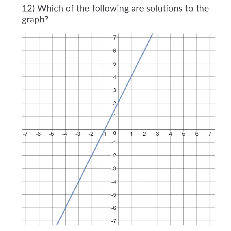 Select all that apply: Question 12 options: (-6, -4) (-2, -2) (-1, 0) (2, 0) (4, 1) (2, 6)-example-1