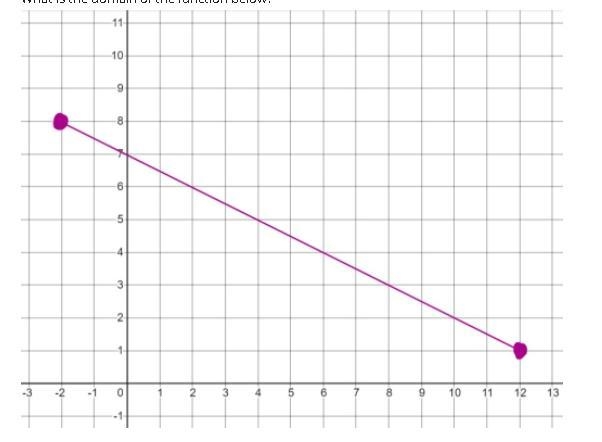 What is the domain of the function below?-example-1