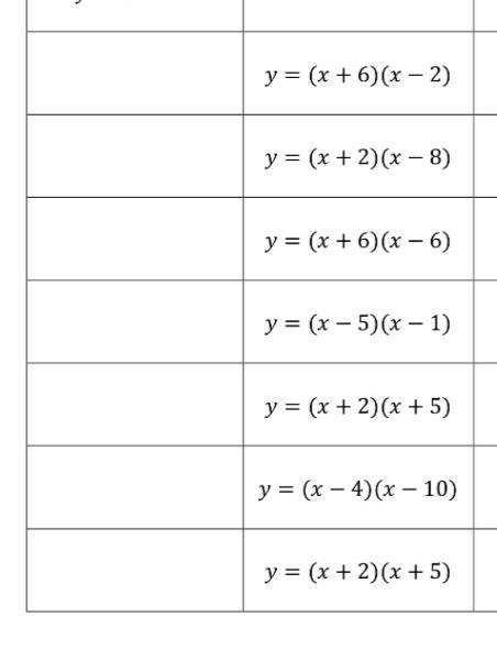 Fill out First row is standard form Second row is Factored Form already done for you-example-1