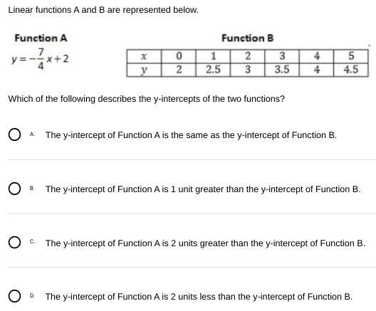 Which of the following describes the y-intercepts of the two functions?-example-1