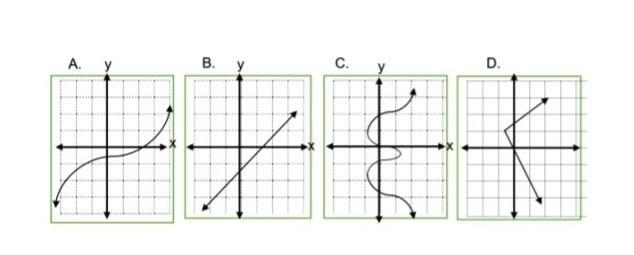 Which of the graphs are just a relation?​-example-1