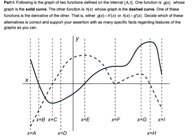 Following is the graph of two functions defined on the interval [A.1). One function-example-1