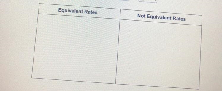 Drag each pair of rates to the correct location on the table. Identify the pairs of-example-1