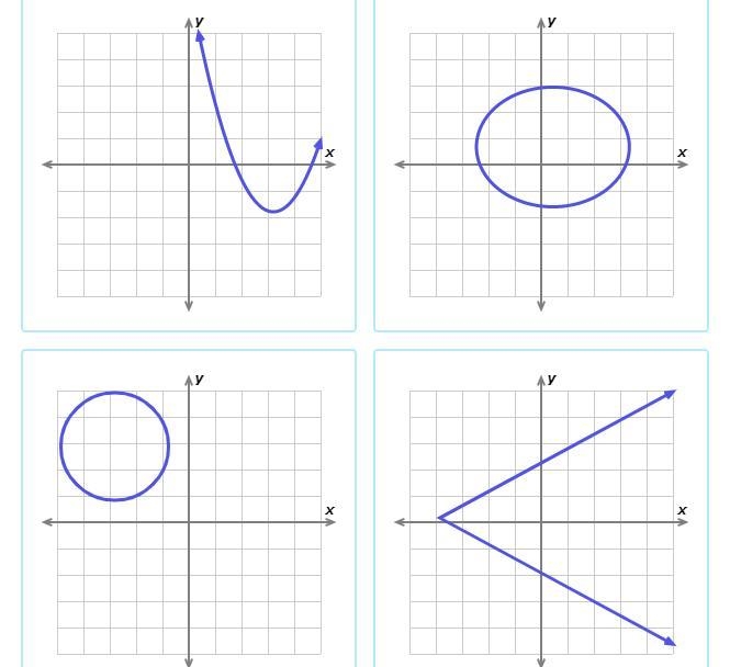 Which of these relations is a function?-example-1