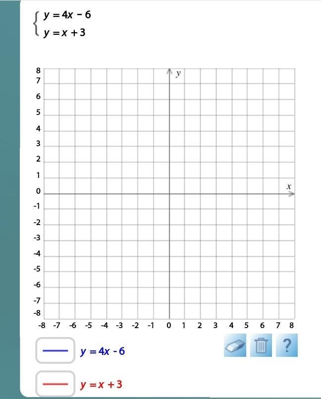 I need help graphing i got the points already Answer: (3,6) ​-example-1