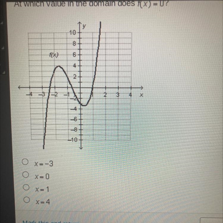 At which value in the domain does f(x) = 0?-example-1