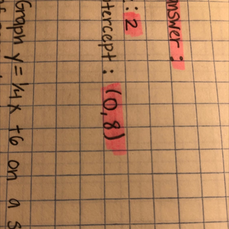 Graph y = -1/4x + 6 on a sheet of paper by hand-example-1