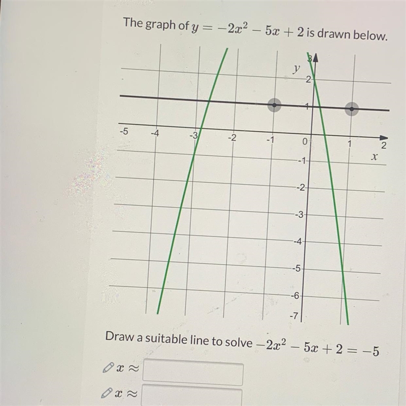 The graph of y= -2x²5x+2 is drawn below Draw a suitable line to solve -2x² - 5x + 2 = -5-example-1