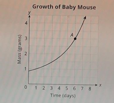 Blake thinks that the mass of a baby mouse will increase similar to what is shown-example-1