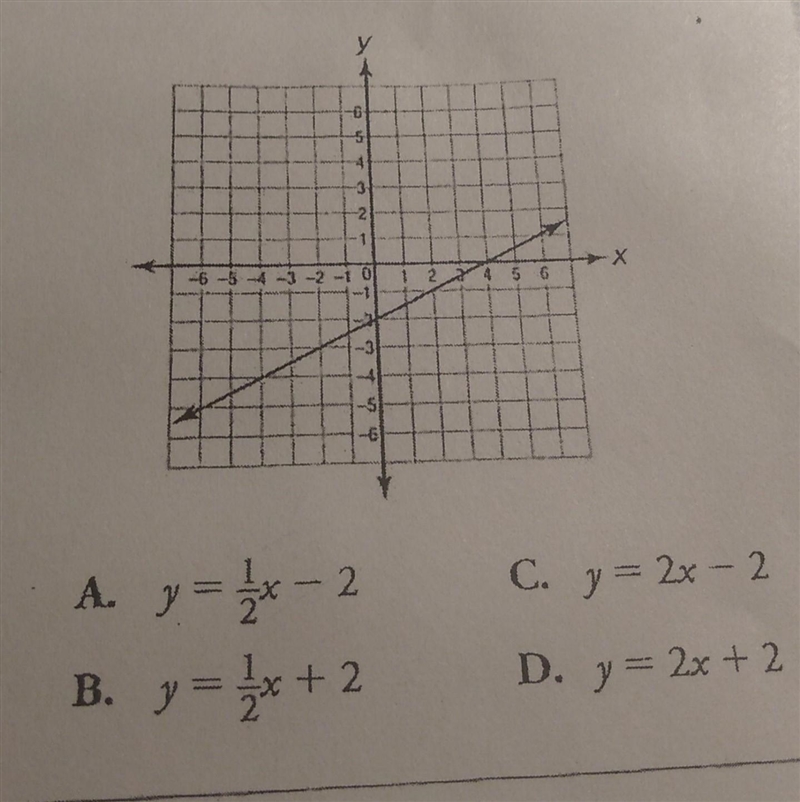 Which equation represents the function graphed below? ​-example-1