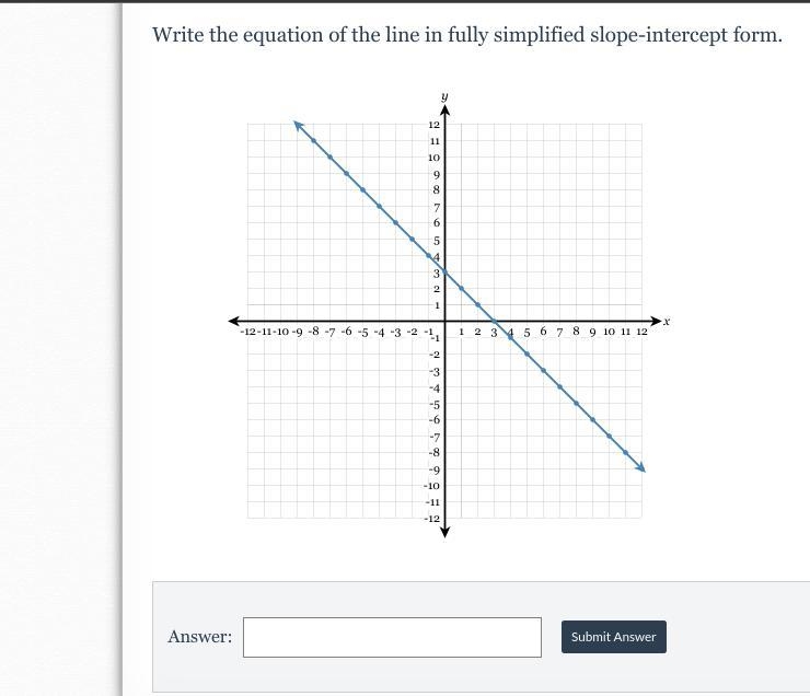 Write the equation of the line in fully simplified slope-intercept form-example-1