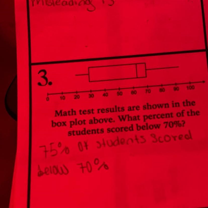 Math test results are shown in the box plot above. What percent of the students scored-example-1