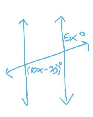 The figure shows two lines cut by a transversal. What value of x shows that the lines-example-1