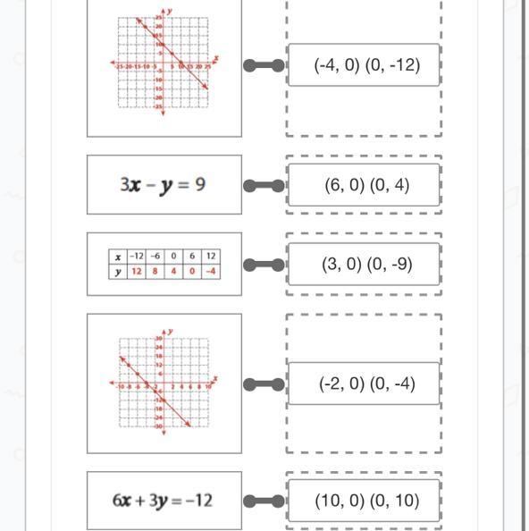 Match each representation with the correct x- and y-intercept. Put responses in the-example-1