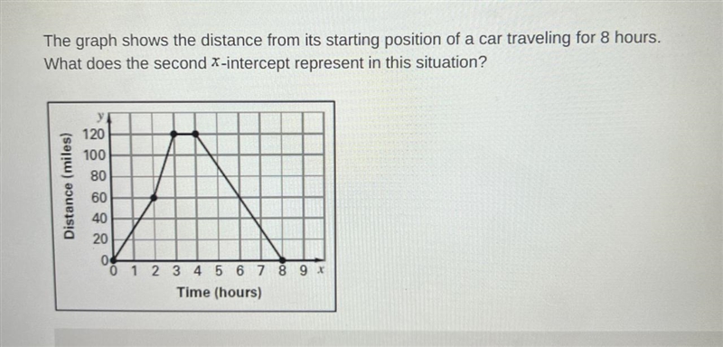 Please help! The graph shows the distance from its starting point-example-1