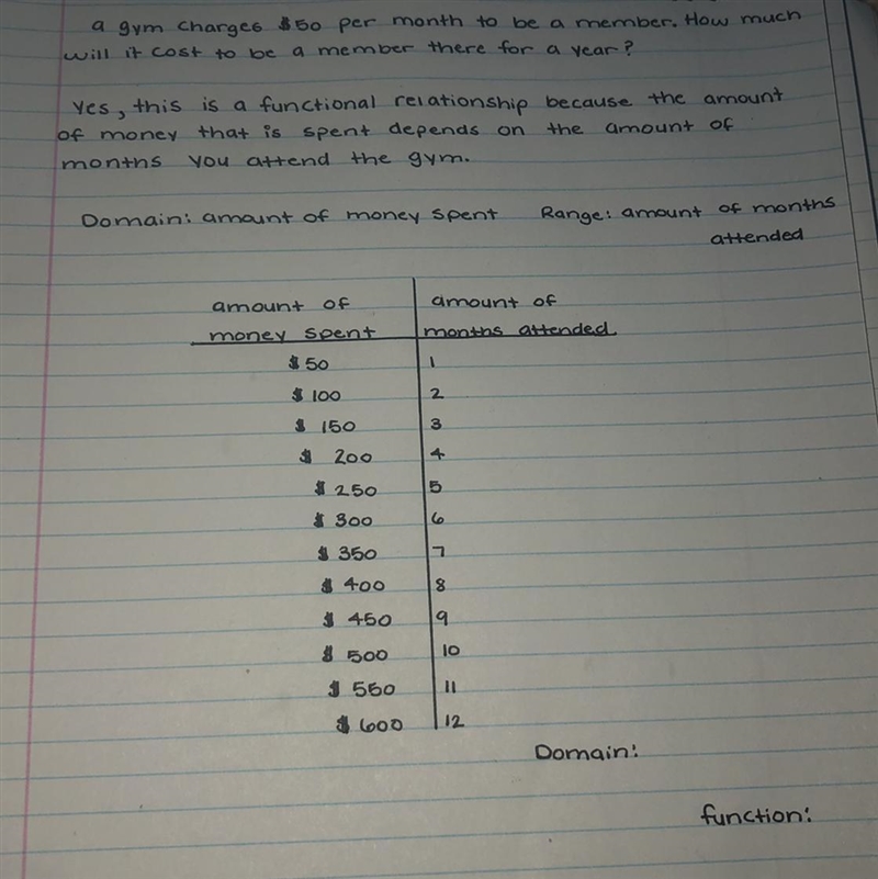 Can somebody please help me with the domain & function-example-1