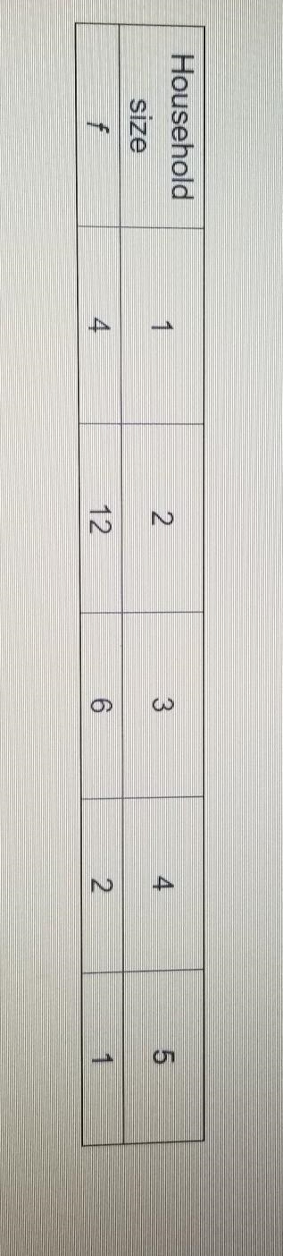 a survey asked a group of people the size of their households. the results are shown-example-1