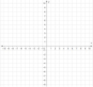 Given the equation y=2x−5 Select two points to graph the line. Question 9 options-example-1